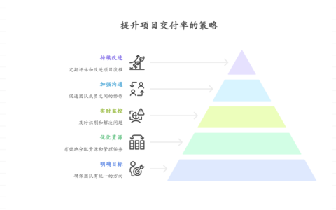 如何通过项目管理系统提升交付率
