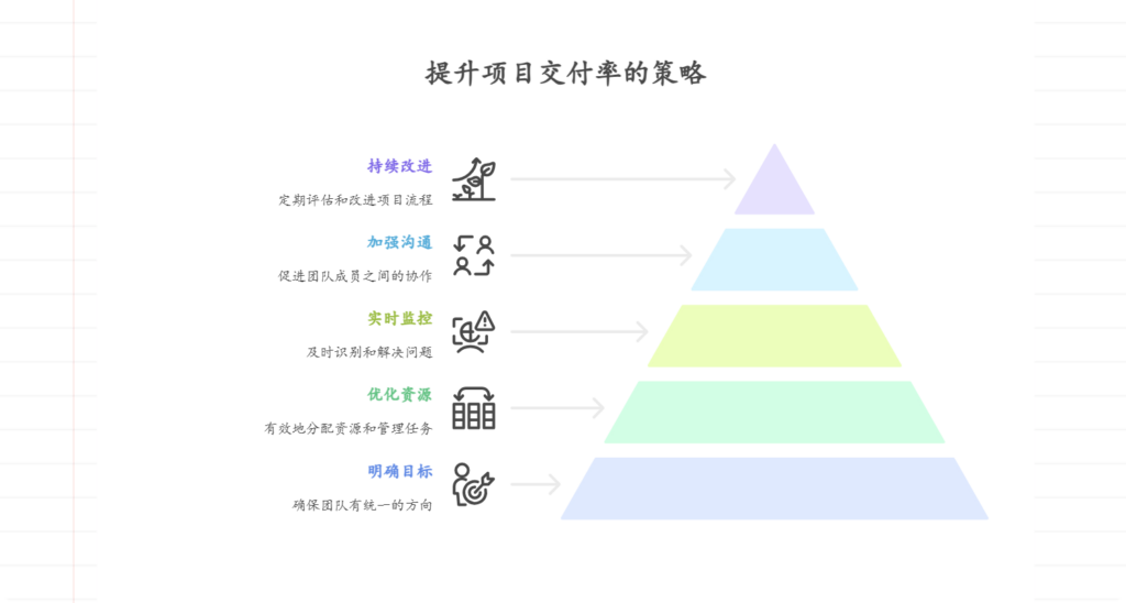 如何通过项目管理系统提升交付率