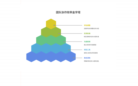 多人协作项目如何让团队成员分工清晰