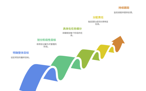 项目目标如何拆解，才能提高执行效率和效果
