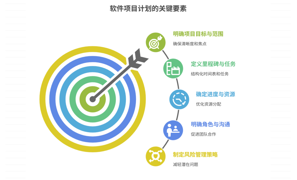 软件项目中如何编写项目计划书?指南