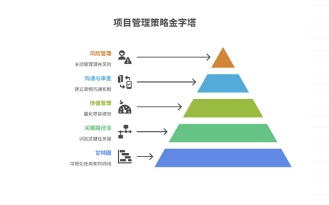 项目中如何追踪项目进度，避免项目延期如何追踪项目进度