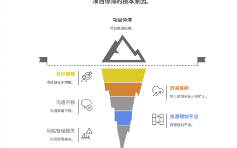 项目推进难的原因有哪些?问题及应对