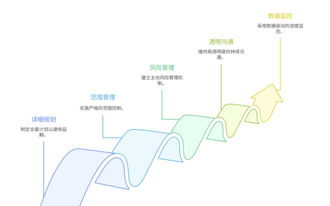 项目管理中如何避免延期？核心策略分析