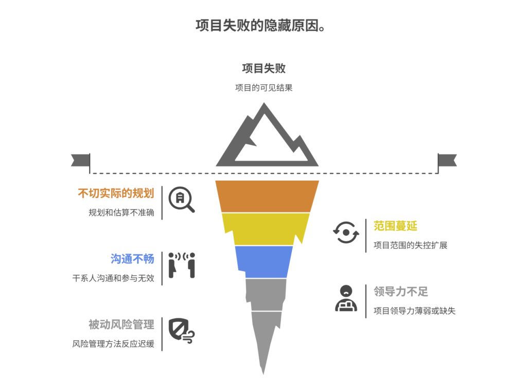 项目失败的常见原因及应对措施分析