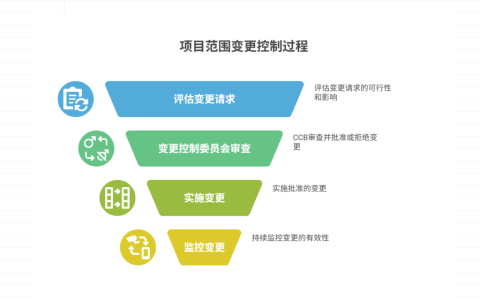 项目范围变更如何控制