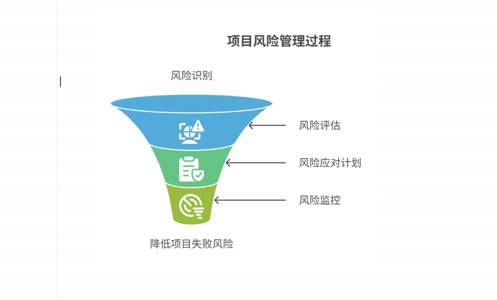 项目过程管理的重点是什么