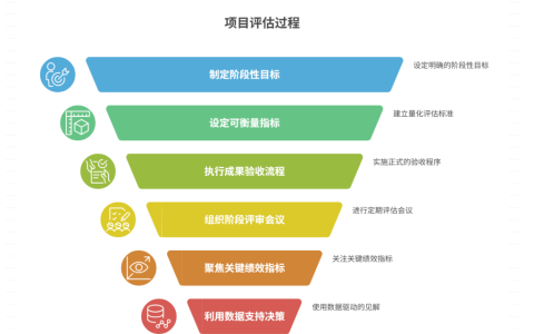 项目各阶段如何评估成果