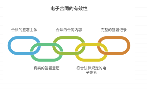电子合同怎么签才有效？2025最新指南