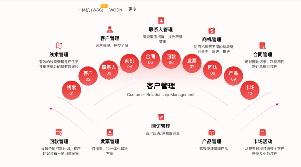 知名的销售管理系统对比：2025年主流14款CRM销售管理软件测评