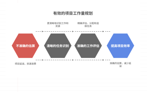 如何合理规划项目工作量