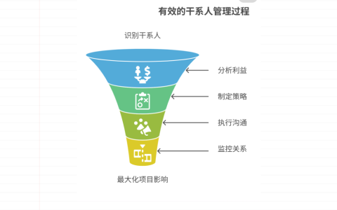 项目干系人管理怎么做，有哪些技巧