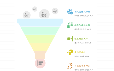 项目阶段划分标准是什么样的？深入解读