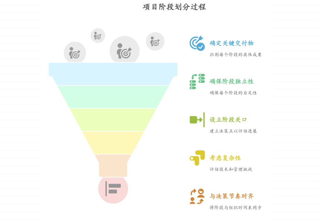 项目阶段划分标准是什么样的?深入解读