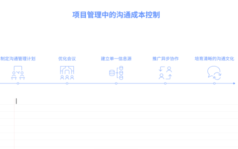 项目管理中如何控制沟通成本