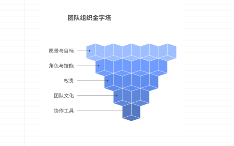项目负责人如何组织团队