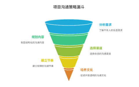 项目沟通机制如何建立