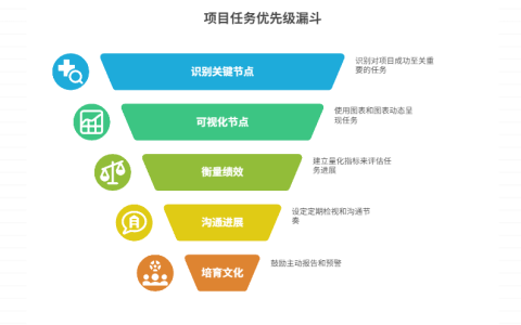 如何追踪关键任务节点
