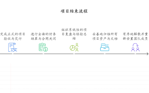 项目结束后的总结与归档流程