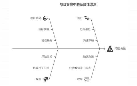 项目中常见管理漏洞有哪些