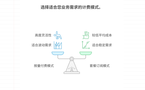电子合同平台如何收费，以国内主流平台举例