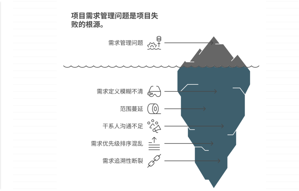 需求管理常见问题及解决方案