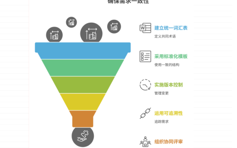 如何保持需求的一致性