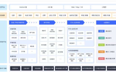 反作弊设备指纹哪家好？分享大家防作弊、刷量常用的9款风控系统