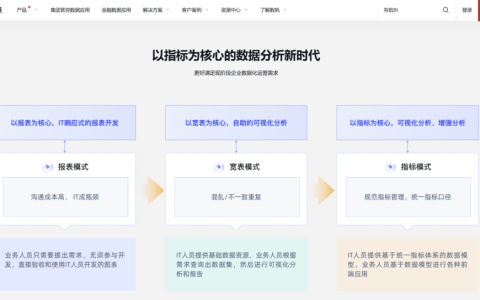 目前市面上好用的10款指标管理平台推荐（2025年）