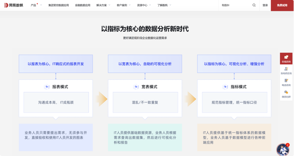 目前市面上好用的10款指标管理平台推荐（2025年）