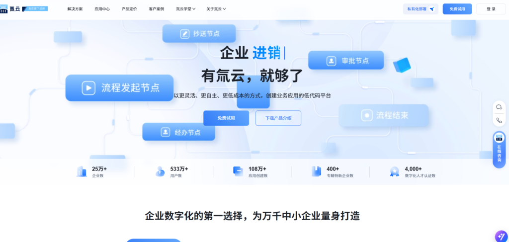 目前市面上好用的10款指标管理平台推荐(2025年)