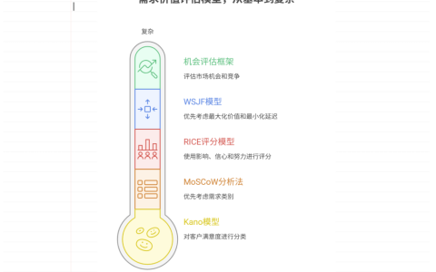 需求价值评估模型有哪些