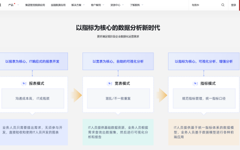 好用的指标平台有哪些？11款知名指标管理平台测评