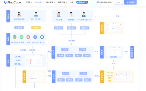需求分析管理工具选型必看：9款推荐