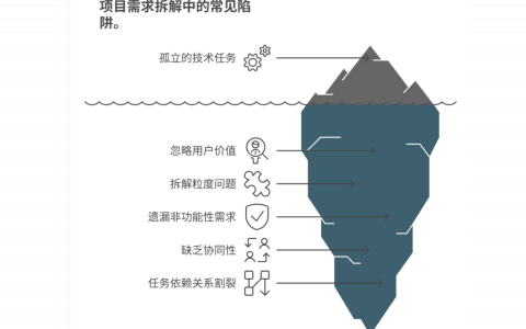 需求拆解中应注意哪些问题
