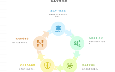 如何在多人协作中管理需求版本