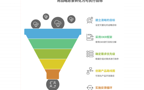 产品需求管理与战略目标如何对齐