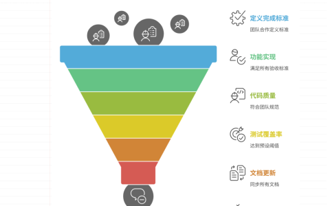 需求关闭标准怎么定