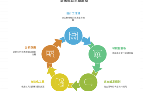 如何追踪需求状态变化