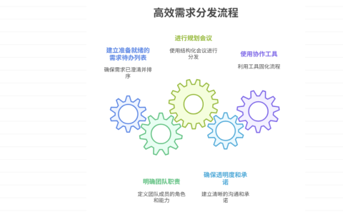 需求分发机制如何设定