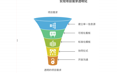 需求的透明化如何实现