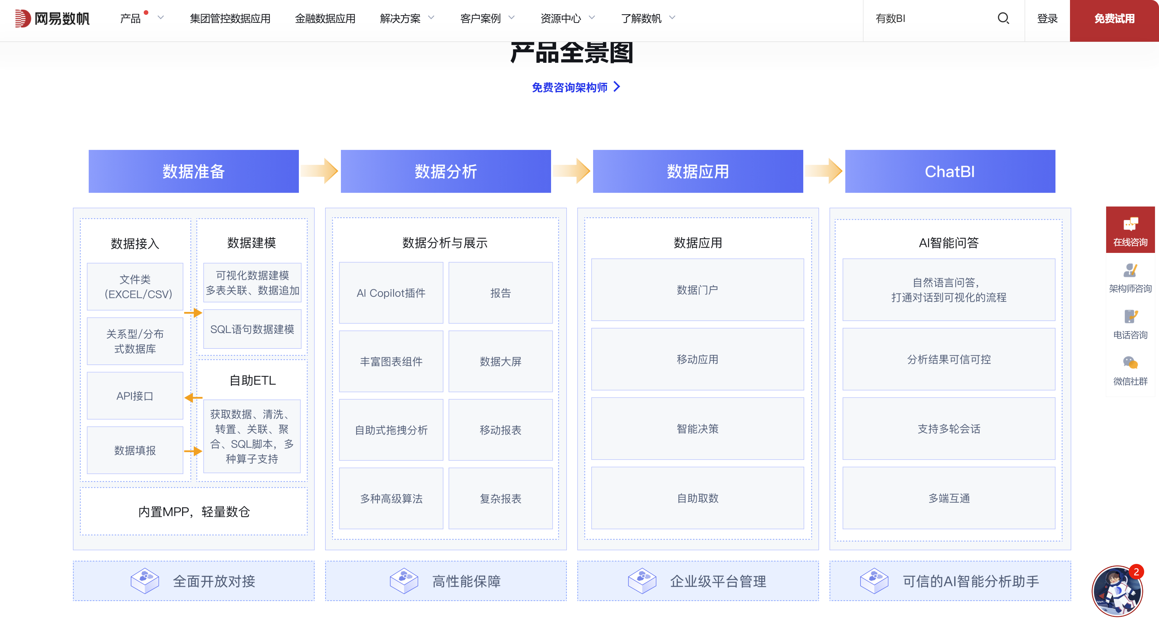 BI报表系统盘点:深度对比帆软、Power BI、网易数帆等主流产品