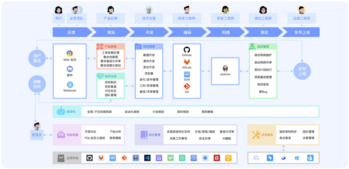项目管理工具是什么?概念、定义、作用、主流系统对比
