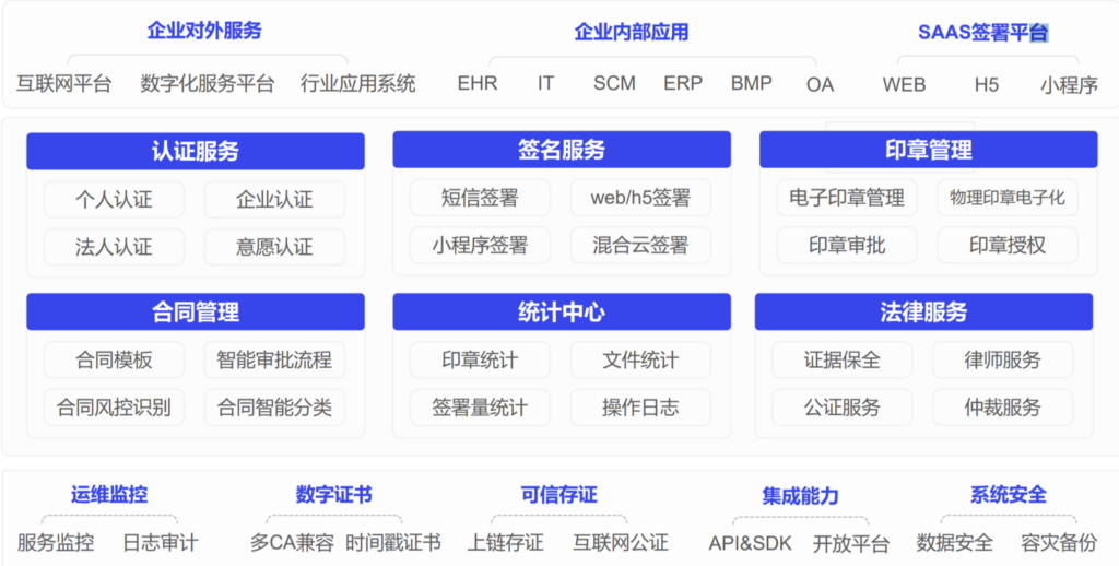 电子印章系统深度测评:对比7款优秀电子签平台