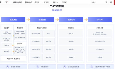 数据可视化工具有哪些？分享企业常用的8款BI数据分析平台