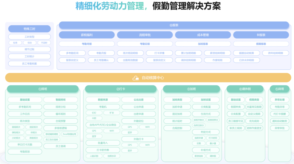 人事考勤管理系统哪个最好?2025年考勤软件TOP10盘点
