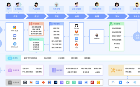 2025年项目管理软件排行榜：对比主流18款项目管理工具