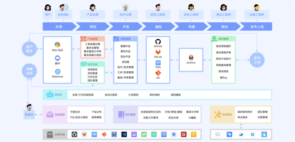 2025年项目管理软件排行榜：对比主流18款项目管理工具