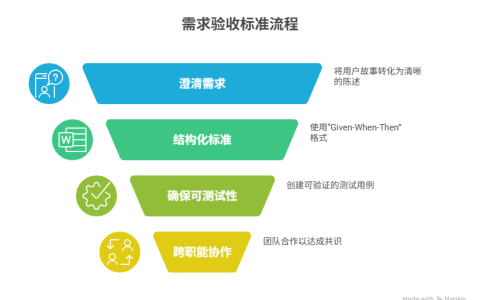 如何设定需求验收标准