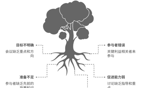 需求评审常见的错误有哪些
